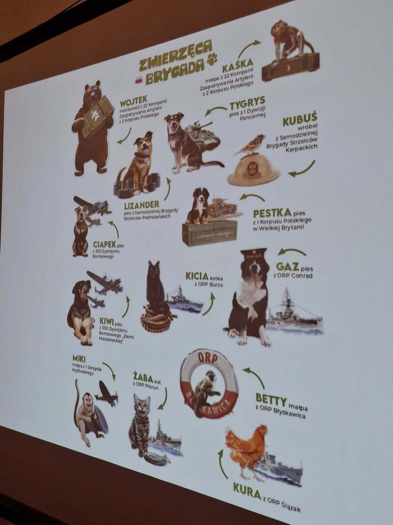 „Zwierzęca brygada” – opowieść o zwierzętach, które odegrały niezwykłą rolę podczas II wojny światowej - Przystanek Historia w Brzegu, 6 grudnia 2024