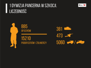 1 Dywizja Pancerna gen. Stanisława Maczka – infografika