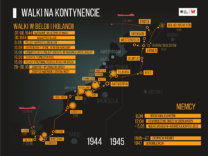 1 Dywizja Pancerna gen. Stanisława Maczka – infografika