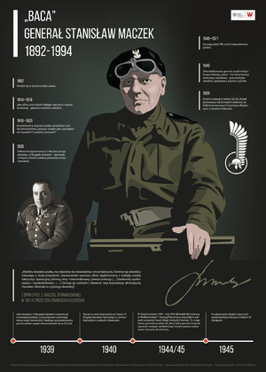 26. rocznica śmierci generała Stanisława Maczka – infografika do ściągnięcia