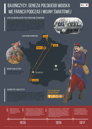 Plakat „Bajończycy. Geneza polskiego wojska we Francji podczas I wojny światowej”, przedstawiający szlak bojowy bajończyków we Francji wraz z kalendarium działań jednostki.