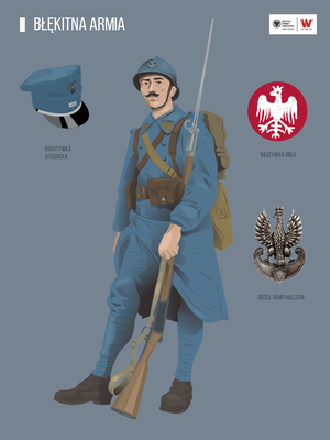 Grafika przedstawia żołnierza w mundurze Armii Polskiej we Francji, czapkę – rogatywkę oficerską, naszywkę orła i metalowego orła armii Hallera.